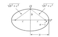 Diagram of an Ellipse